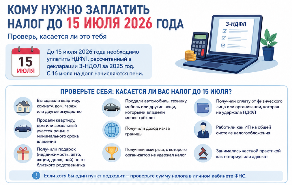Кому нужно заплатить налог до 15 июля 2026 года. Инфографика PostNews