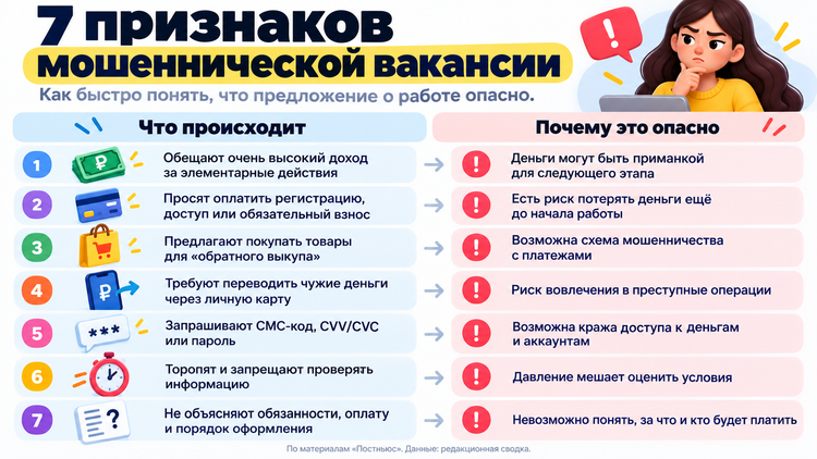Высокие заработки без усилий, платная регистрация и запрос банковских кодов — тревожные сигналы при поиске работы. Инфографика: «Постньюс»