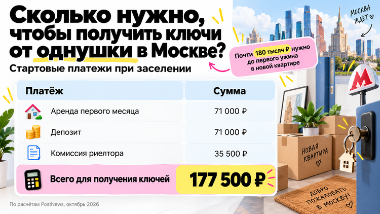 Первый месяц аренды, депозит и комиссия риелтора: из чего складывается стартовый платёж за московскую квартиру. Инфографика: «Постньюс».