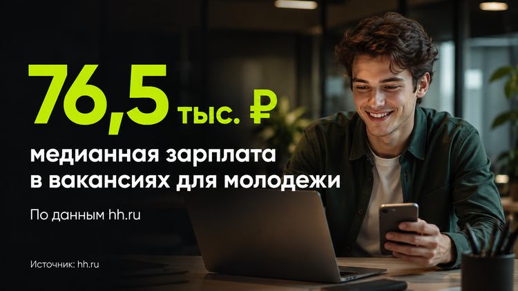Медианная зарплата в вакансиях для молодых специалистов достигла 76,5 тыс. рублей. Источник: hh.ru.