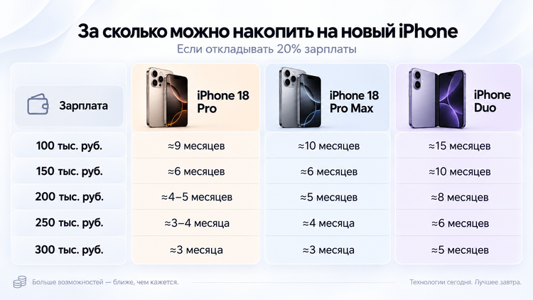 Инфографика PostNews