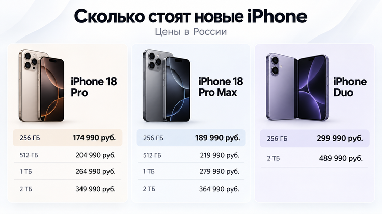 Инфографика PostNews