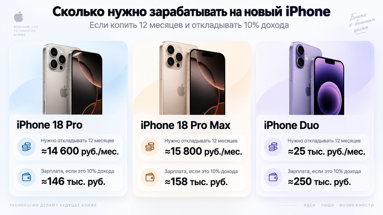 Инфографика PostNews