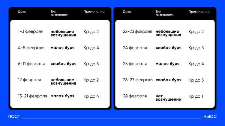 «Постньюс»