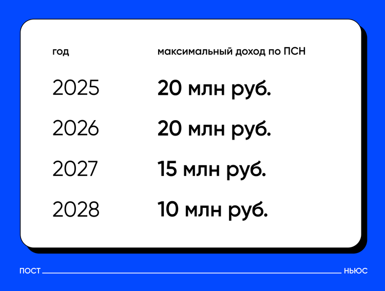 «Постньюс»