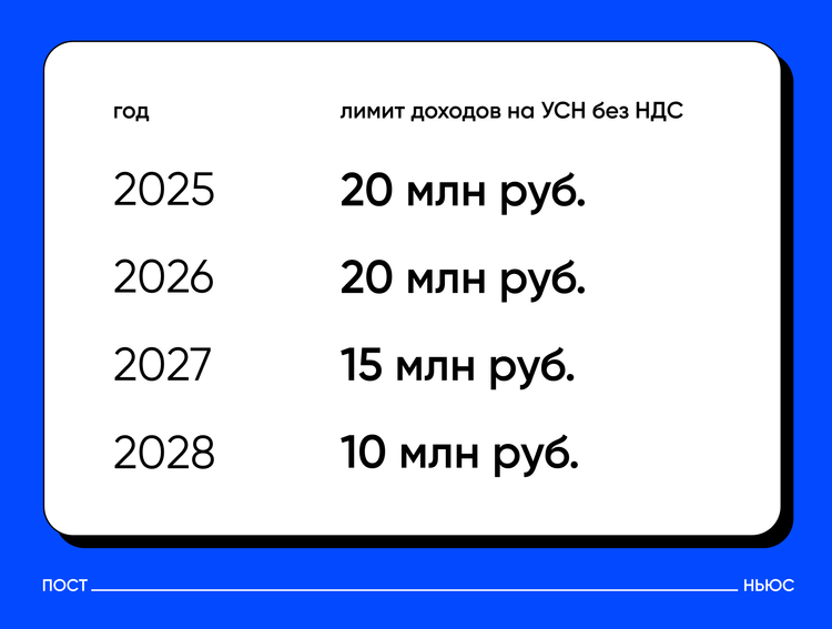 «Постньюс»