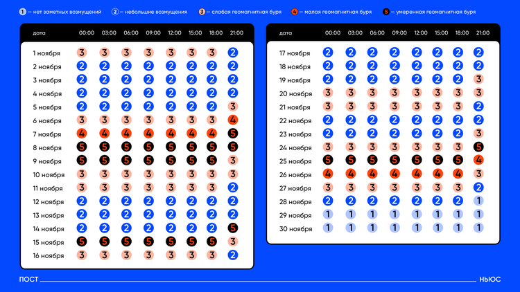 «Постньюс»