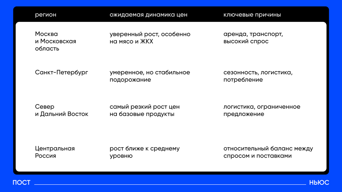 «Постньюс»