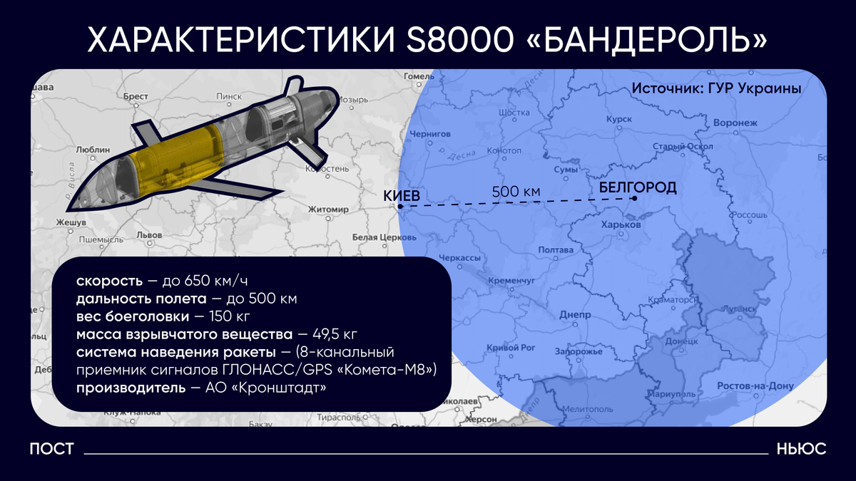 Постньюс