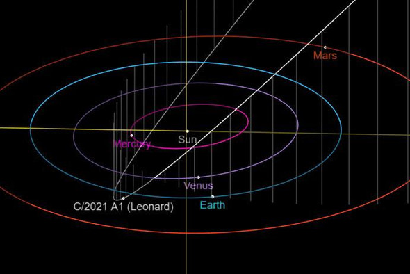 В декабре 2021 пролетит самая яркая комета