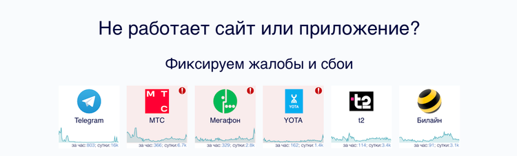Downdetector