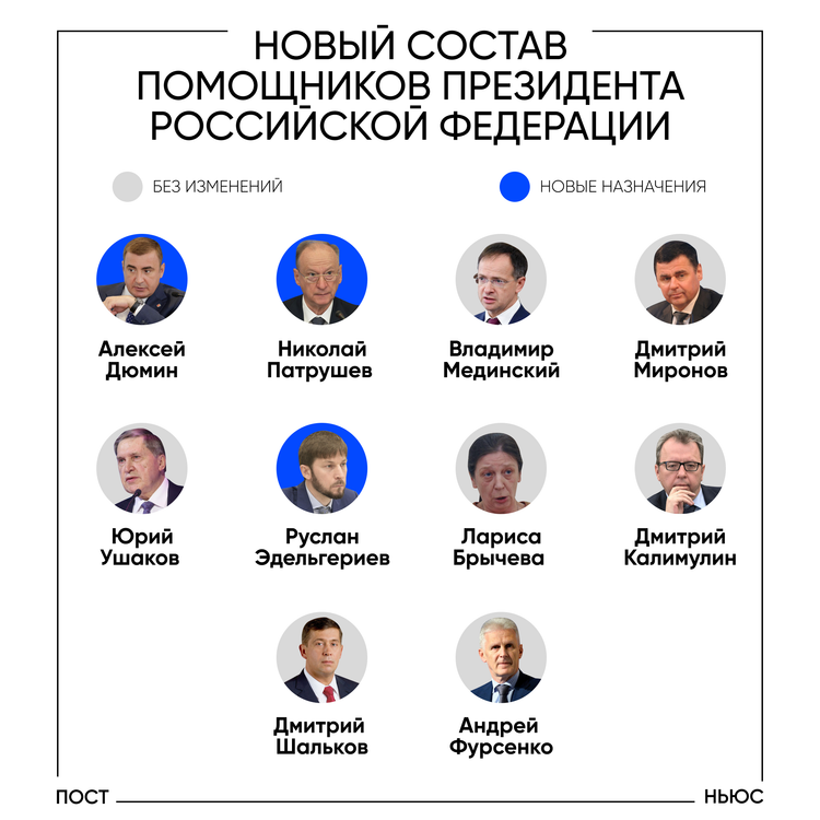Новый состав помощников президента РФ/«Постньюс»