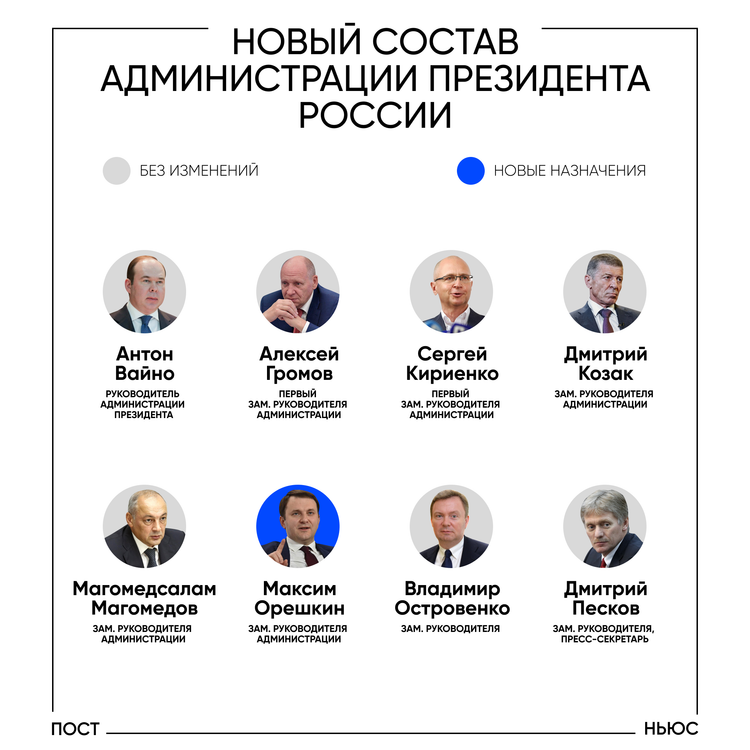 Новый состав администрации президента РФ/«Постньюс»