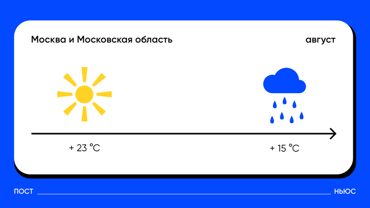 «Постньюс»