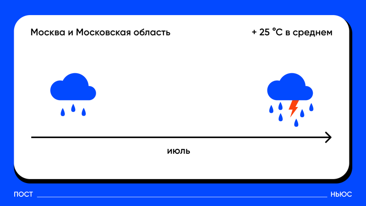 «Постньюс»