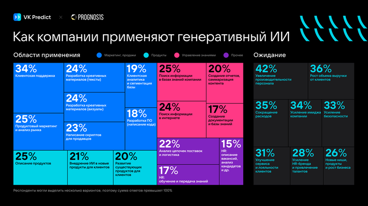 «Постньюс»