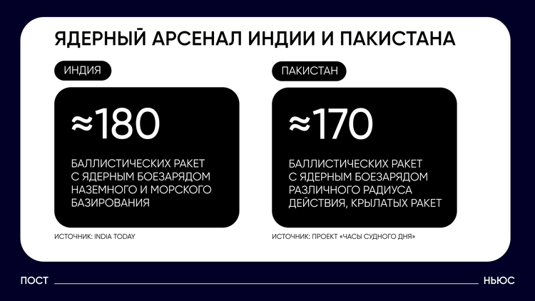 «Постньюс»