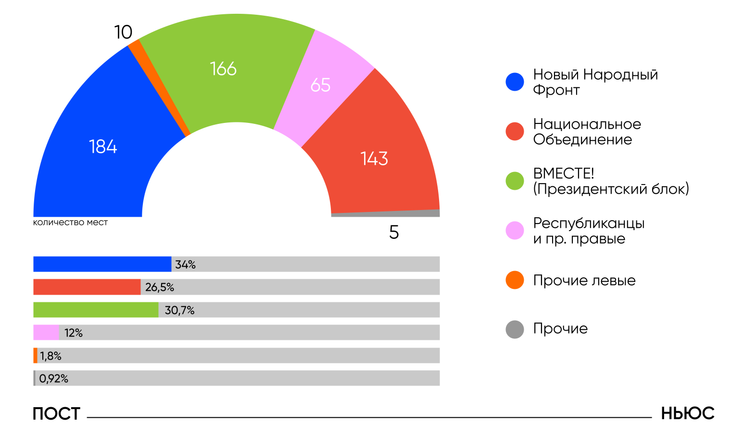 «Постньюс»