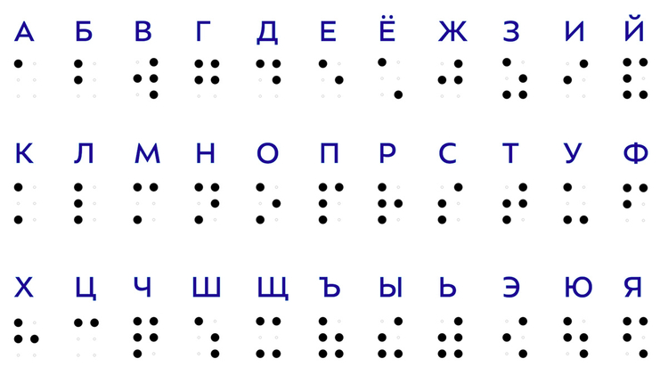 Так выглядит русский Брайль.