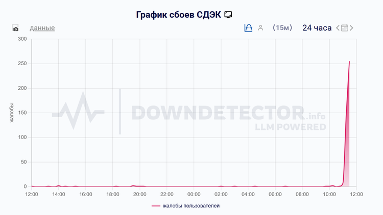 «Постньюс»