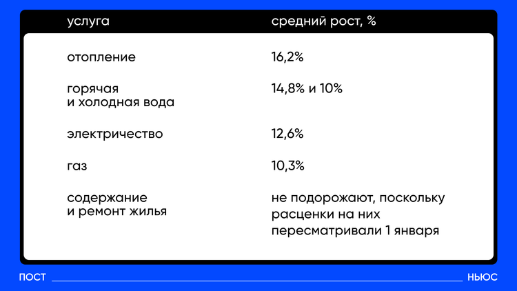 «Постньюс»