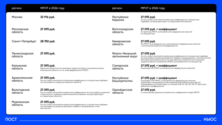 «Постньюс»