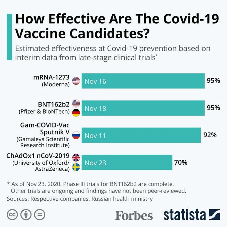 Эффективность вакцин от коронавируса