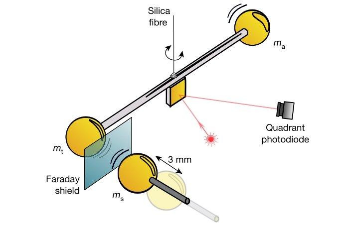 Схема эксперимента / ©Westphal et al., 2021