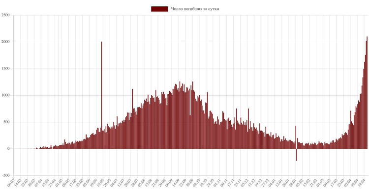 Скриншот: coronavirus-monitor.info