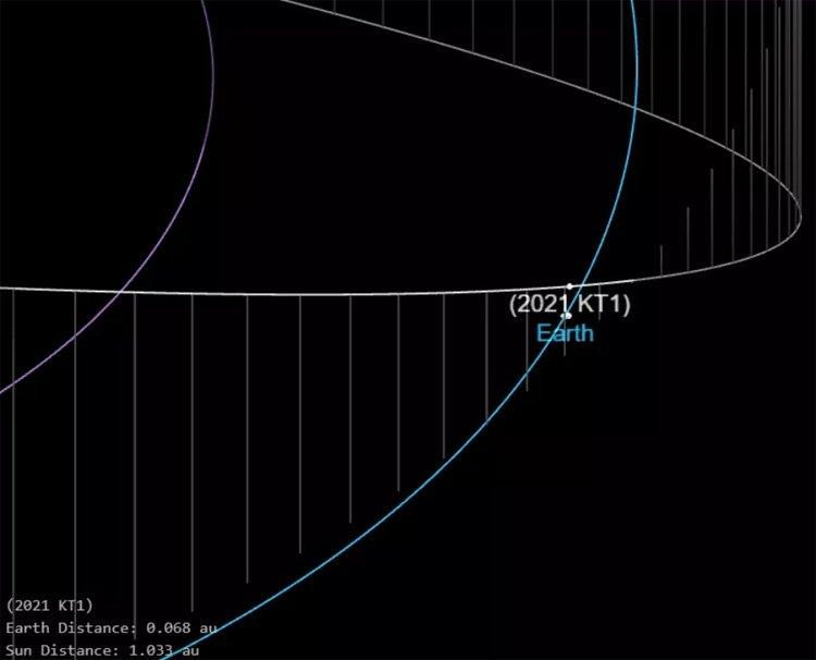 Траектория астероида 2021 КТ1 / NASA / JPL / Caltech