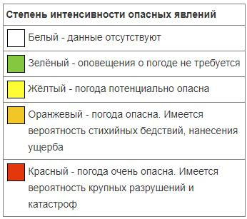 Степень интенсивности опасных явлений / Росгидрометцентр