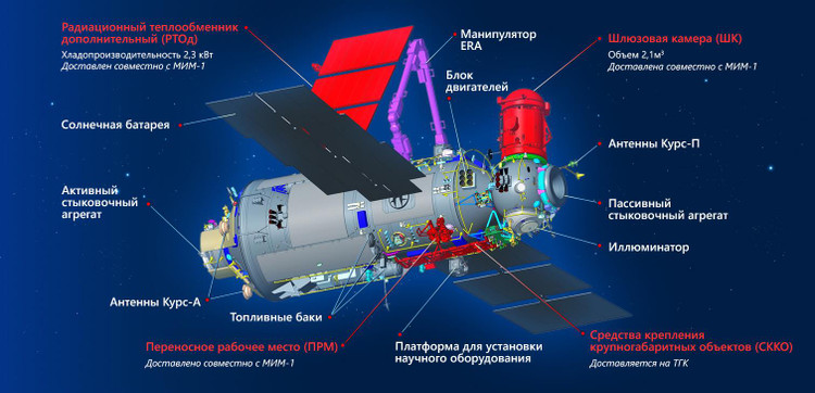 Модуль «Наука» / Wikimedia Commons