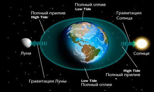 Гидросфера принимает форму «дыни» / balihelper.ru