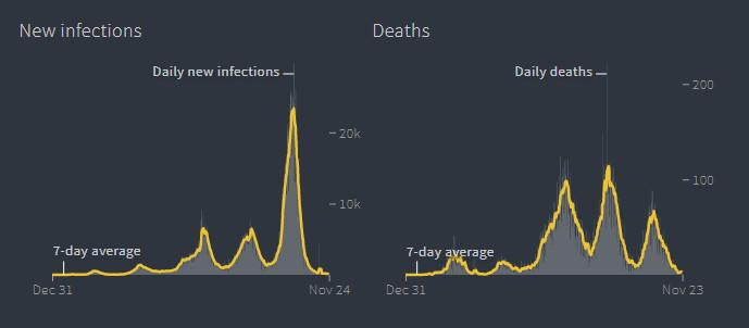 Количество заболевших (слева) и смертей (справа). Скриншот: graphics.reuters.com