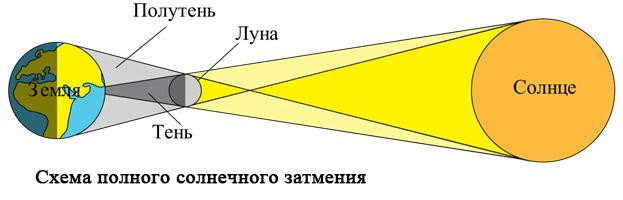 Государственный музей истории космонавтики имени К.Э. Циолковского