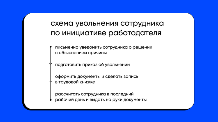 Схема увольнения сотрудника по инициативе работодателя