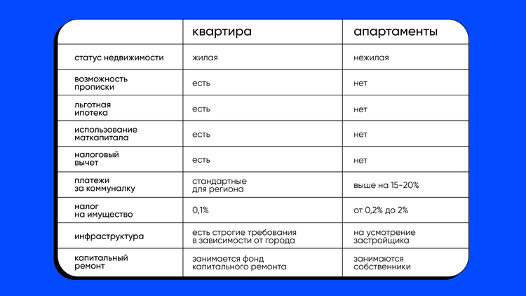 Отличия квартиры от апартаментов