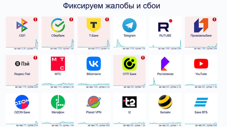 Downdetector.su