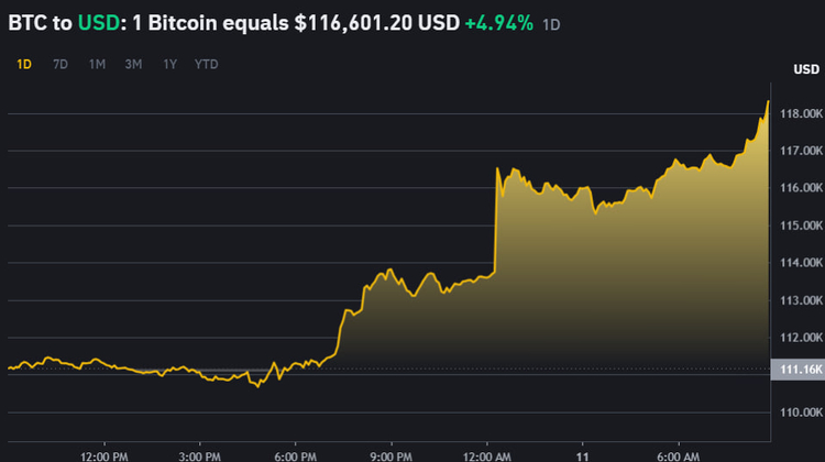 Binance.com