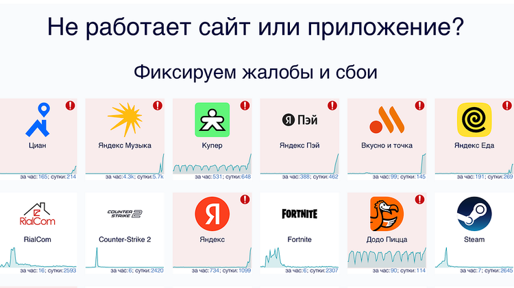 Downdetector