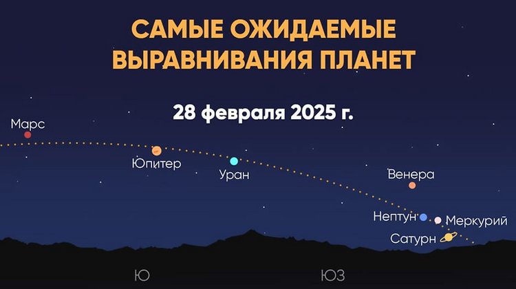 Сайт Star Walk