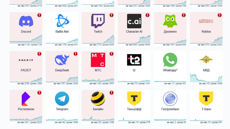Сервис Downdetector