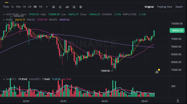 Скриншот с Binance