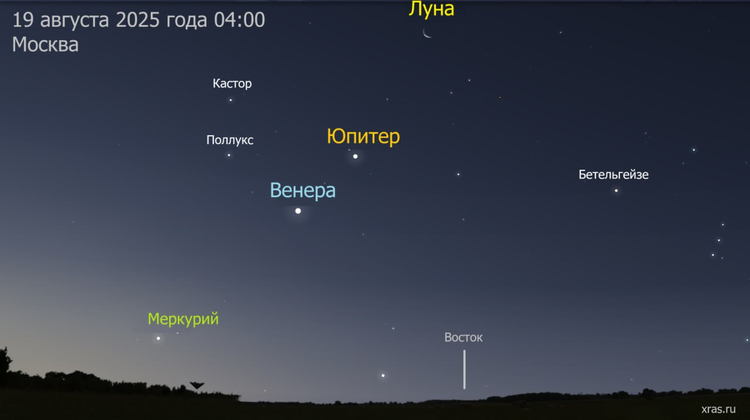 Лаборатория солнечной астрономии ИКИ РАН
