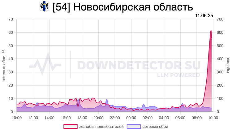 Downdetector