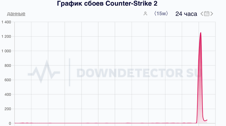 Downdetector