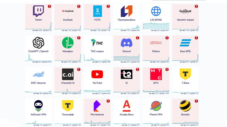 Downdetector