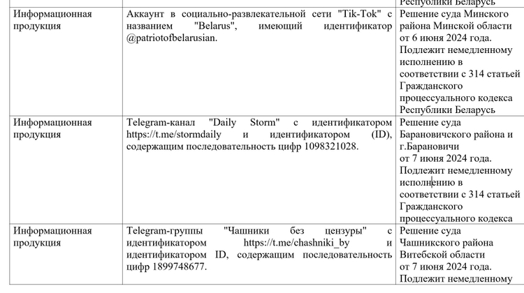 Скриншот списка экстремистских материалов Белоруссии/Сайт Мининформации Белоруссии