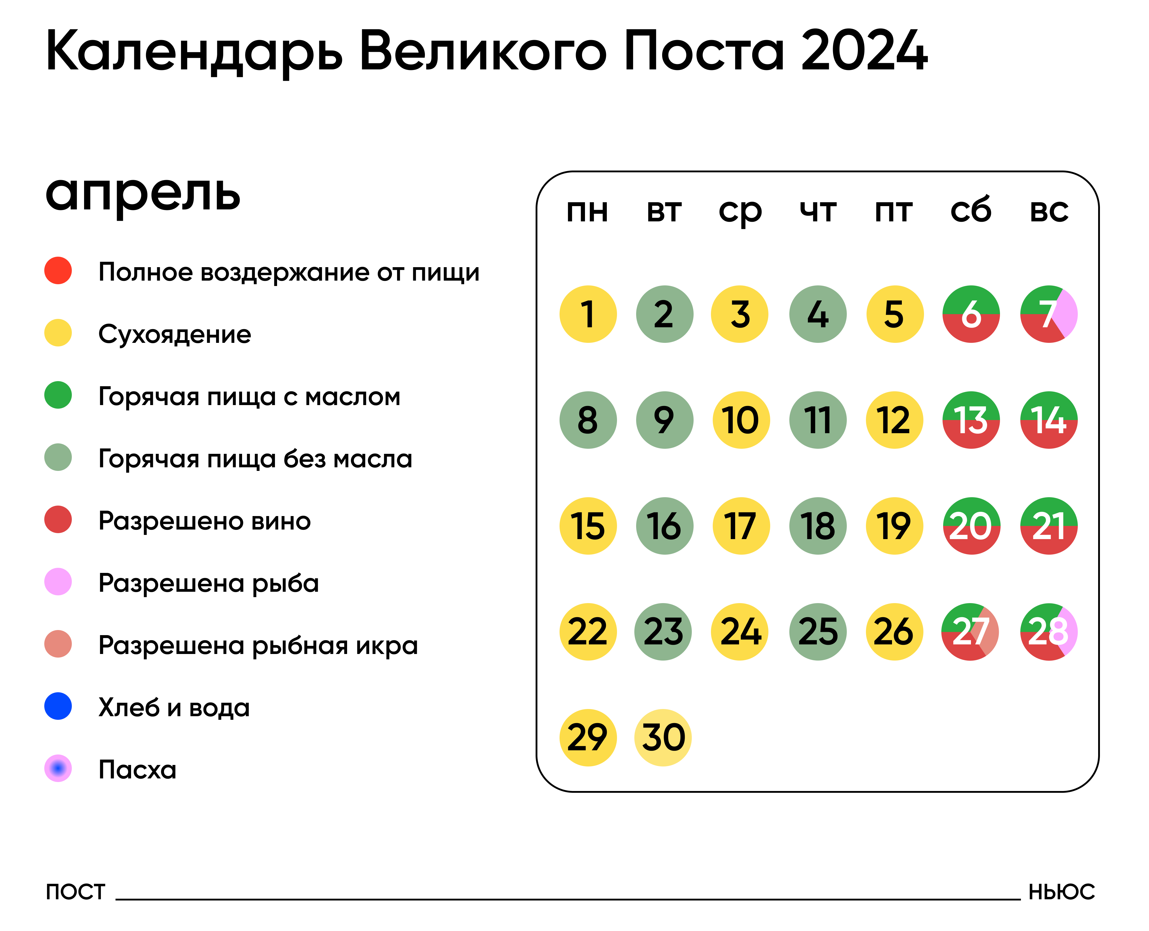 Великий пост 2024: когда начинается, суть, что можно и нельзя есть,  календарь питания по дням