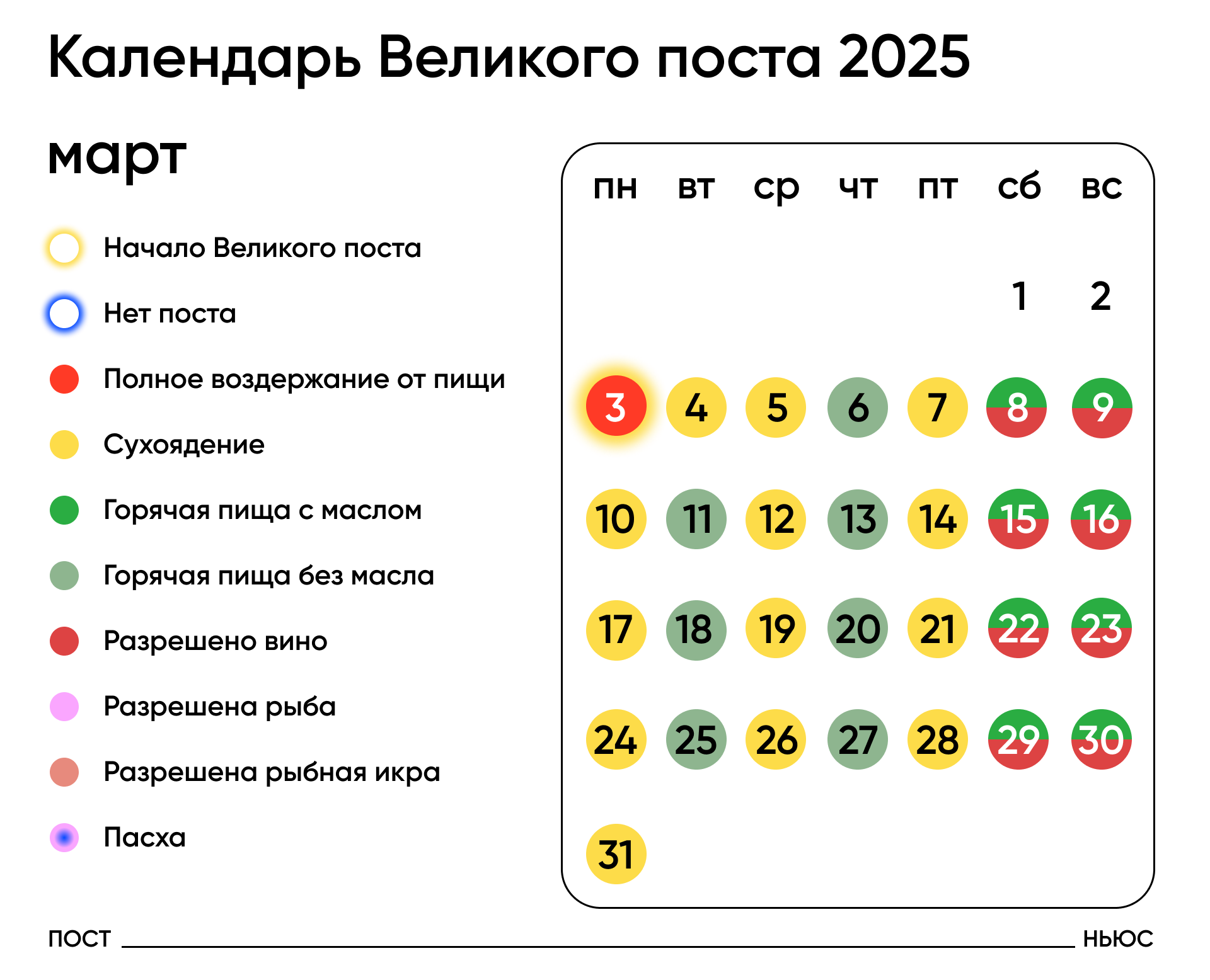 «Постньюс»